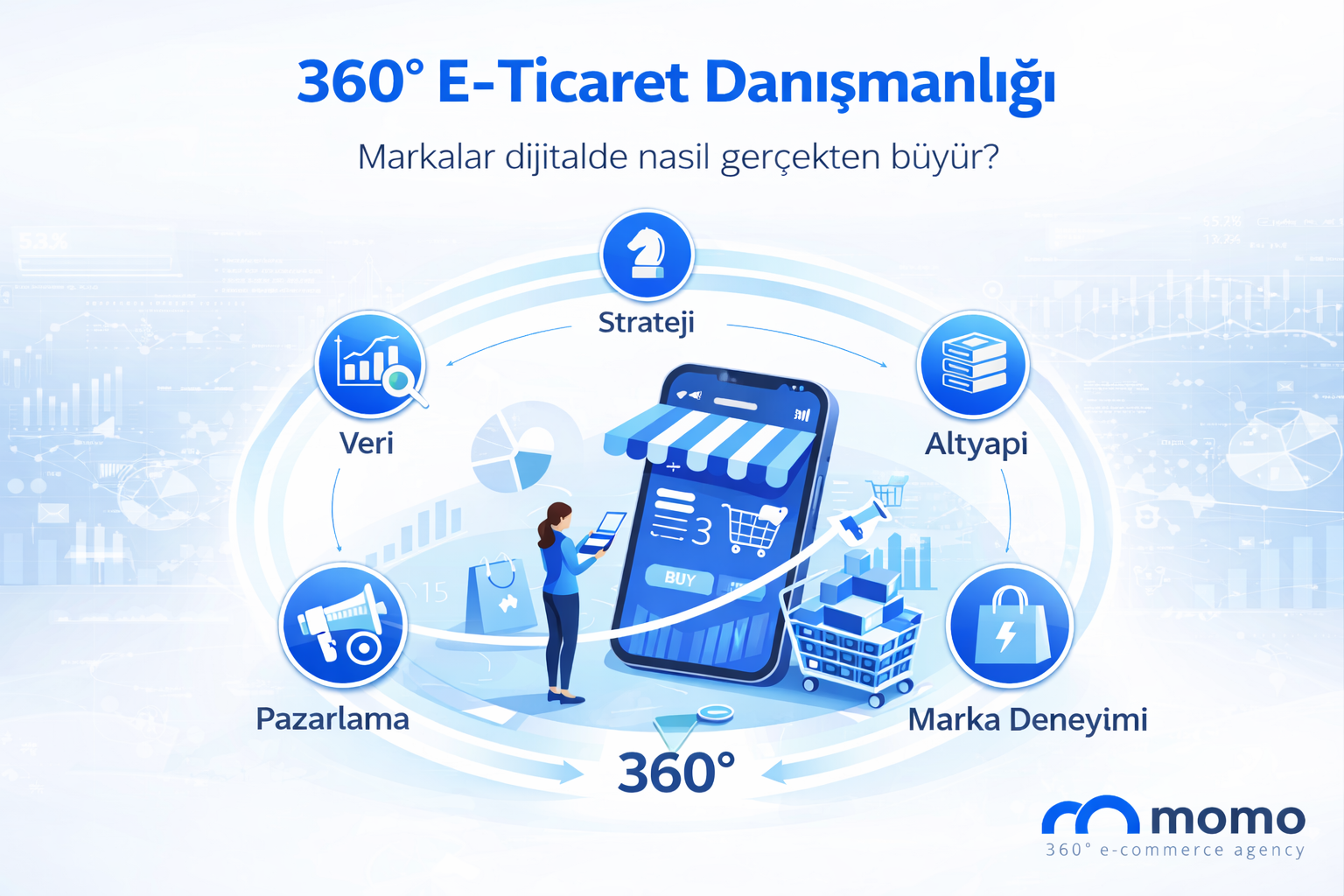 360° E-Ticaret Danışmanlığı Nedir? Markalar Dijitalde Nasıl Gerçekten Büyür?