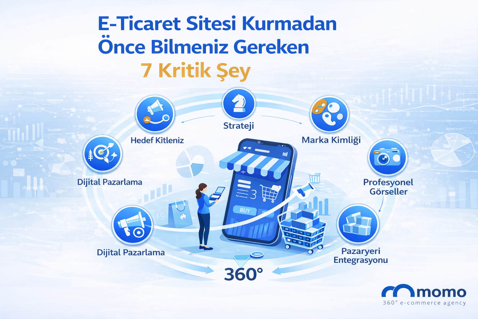 E-Ticaret Sitesi Kurmadan Önce Bilmeniz Gereken 7 Kritik Şey